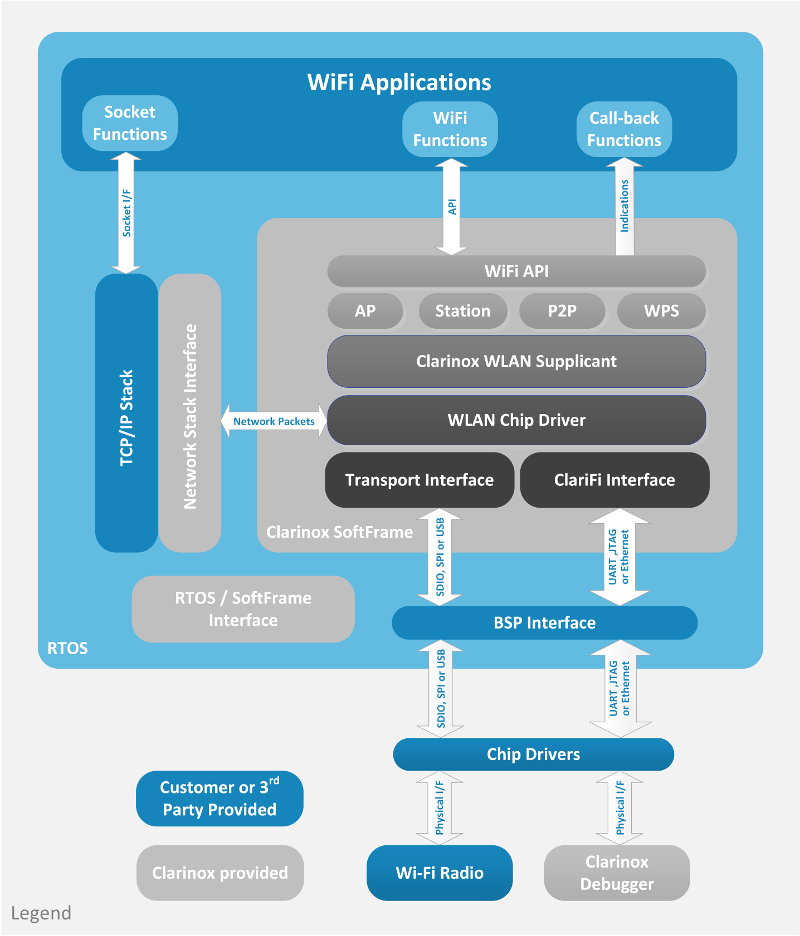 embedded bluetooth stack